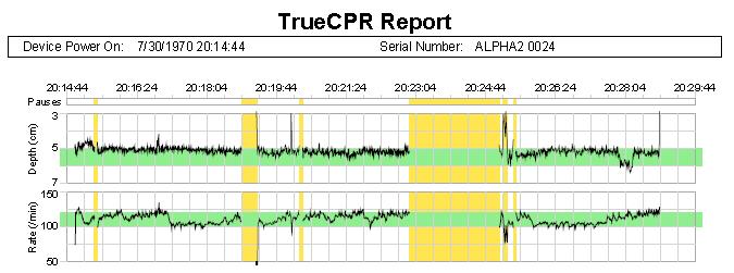TrueCPR Summary Report Green: