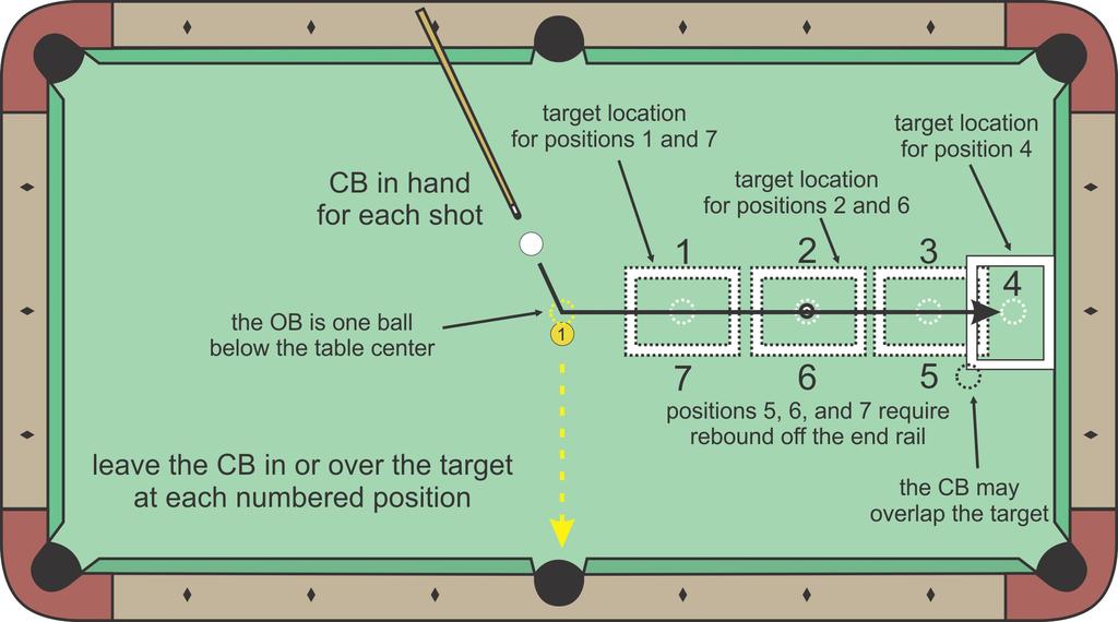 F5 Stun Shot Drill The OB must be pocketed and the CB must end up within or overlapping the target for success. Start with the target in position 4.