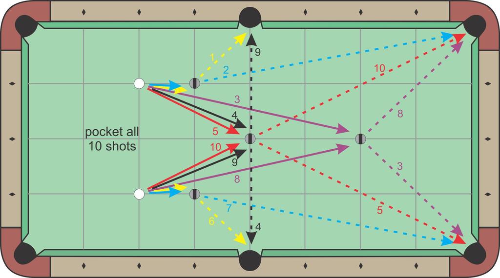 F6 Ball Pocketing Drill Drills F1-F5 above were progressive practice drills, where the CB, OB, and/or target moved as you progressed through the drill, taking 10 shots total.