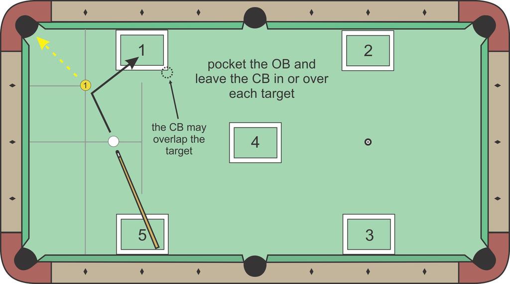 F8 Grid Target Drill The OB (1 ball) must be pocketed and the CB must end up within or overlapping each of the targets. Take 4 attempts at each target, scoring 1 point for each success.