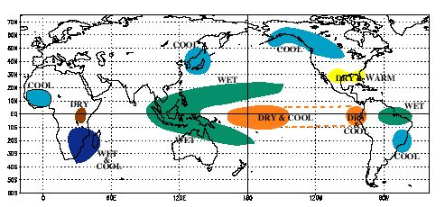 Module 3, Investigation 1: Briefing 1 What are the effects of ENSO? EL NIÑO RELATIONSHIPS DECEMBER - FEBRUARY Figure 6: El Niño global weather effects Source: http://www.cpc.ncep.noaa.