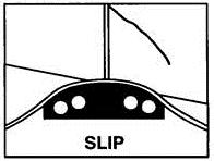 32. If a glider is allowed to yaw and the ailerons are held neutral, the result is a flat turn in the direction of the yaw an outward skid.