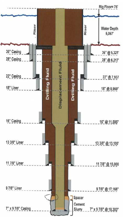Mud Cooling Below Casing Seal in Macondo Well Mud Cooling in Most of Annulus Converts Overbalance into Underbalance Seafloor temperature is 33-36 F 5000 Temperatures after Cementing Operations 6000