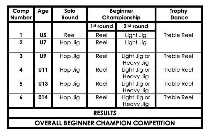 competition: Step down the line of Reel (16 bars) Competitors are to be ready 1 hour prior to their competition.