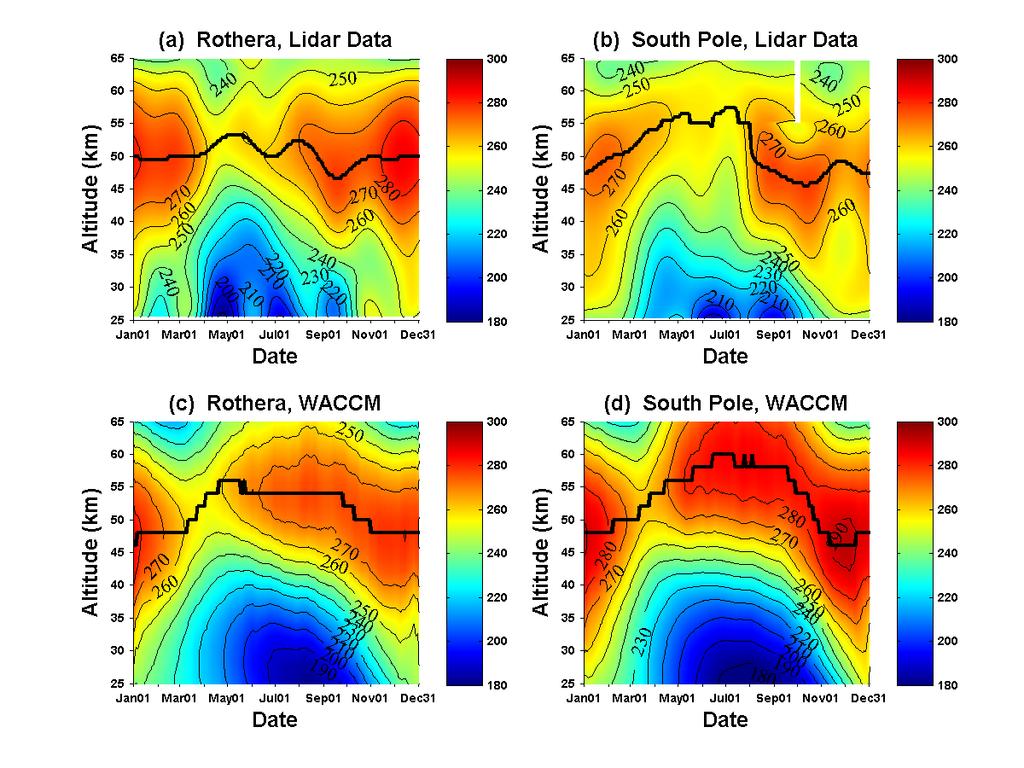 Comparison of WACCM and Lidar temperature climatology at Rothera and South Pole Figure: Temperature climatology at Rothera (67.