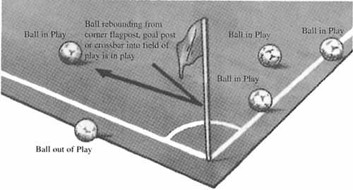 RULE 9 - THE BALL IN AND OUT OF PLAY BALL OUT OF PLAY The ball is out of play when: it has wholly crossed the goal line or touch line whether on the ground or in the air play has been stopped by the