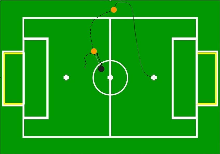 19 The Technical Challenge 27 Figure 6: Throw-in challenge with example trajectories of the robot and the ball.