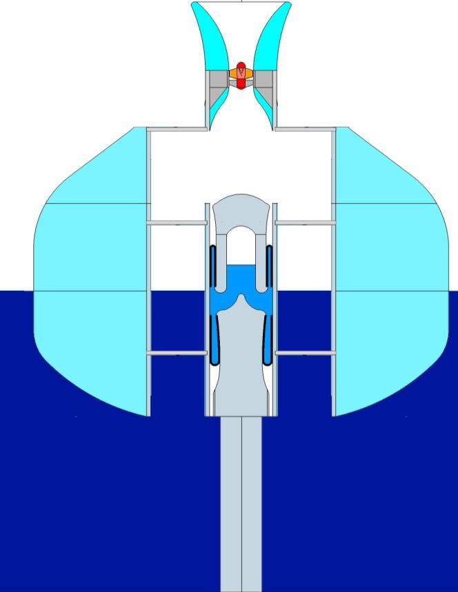 reference OWC spar buoy design. Indeed, the HNS method only implies enlarging the IFS of the floater.