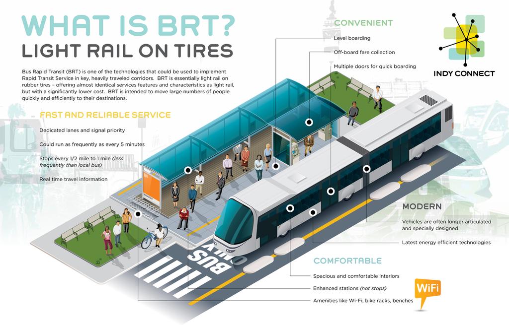 BRT A New