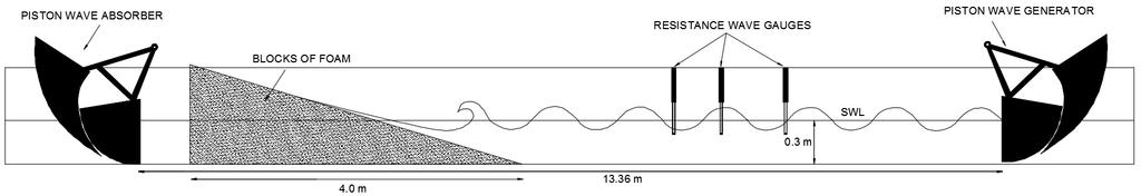Figure 36 Sketch of permeable slopes inside the 3.