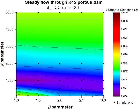 R45 porous dams with Rek =.4 corresponding to a Forchheimer flow regime.