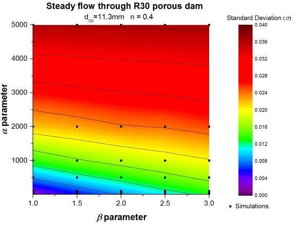 R30 porous dams with Rek = 3.3 corresponding to a Forchheimer flow regime.