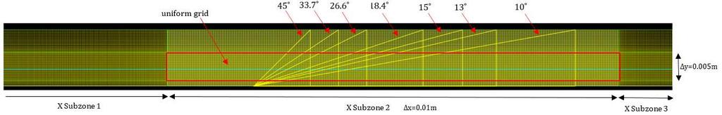 Figure 69 Mesh discretisation and subzones in X and Y directions