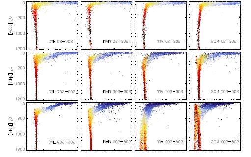 SEASONAL O3-H2O SCATTERPLOTS FOR SOUTHERN HEMISPHERE Polar vortex air with lower H