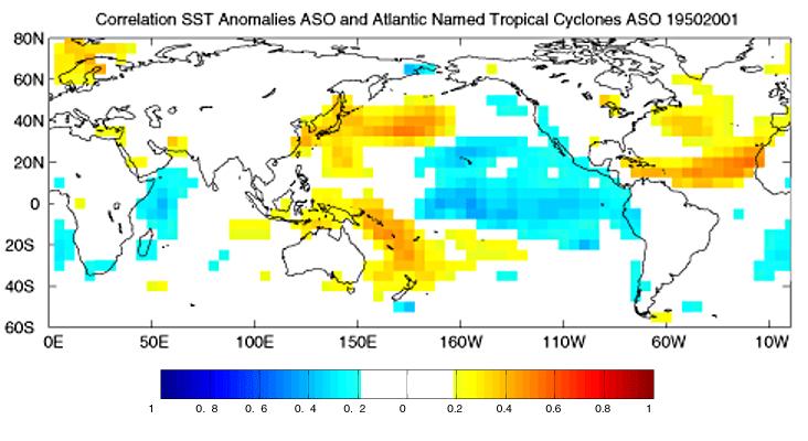ENSO / Atlantic (1) + + -- + La Niña There are more storms