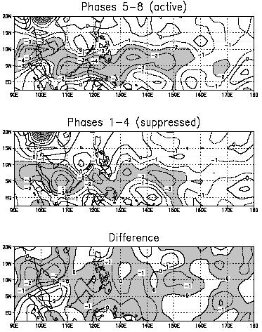 MJO / western North Pacific Sobel & Maloney 2000 : Geophys. Res. Lett.