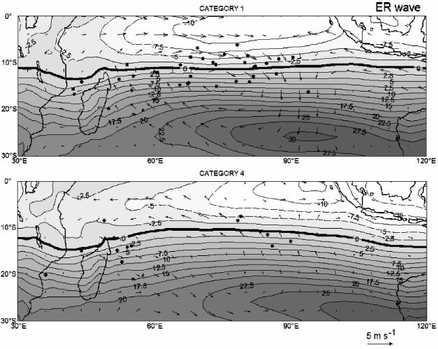 ERwaves is attributable to the large variation of the low-level vorticity and coincidence
