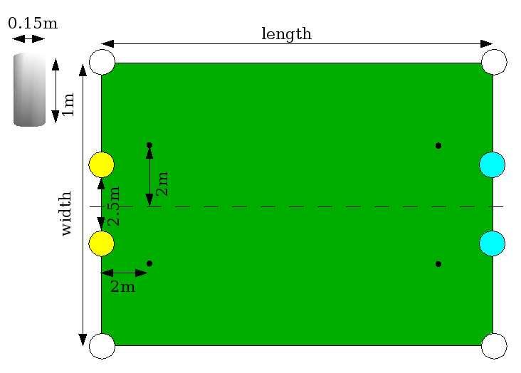 Figure 1: Field layout 3 The Players Teams sizes range from 2 to 11 players. If the human players on a team may not exceed the number of robot players by more than one.