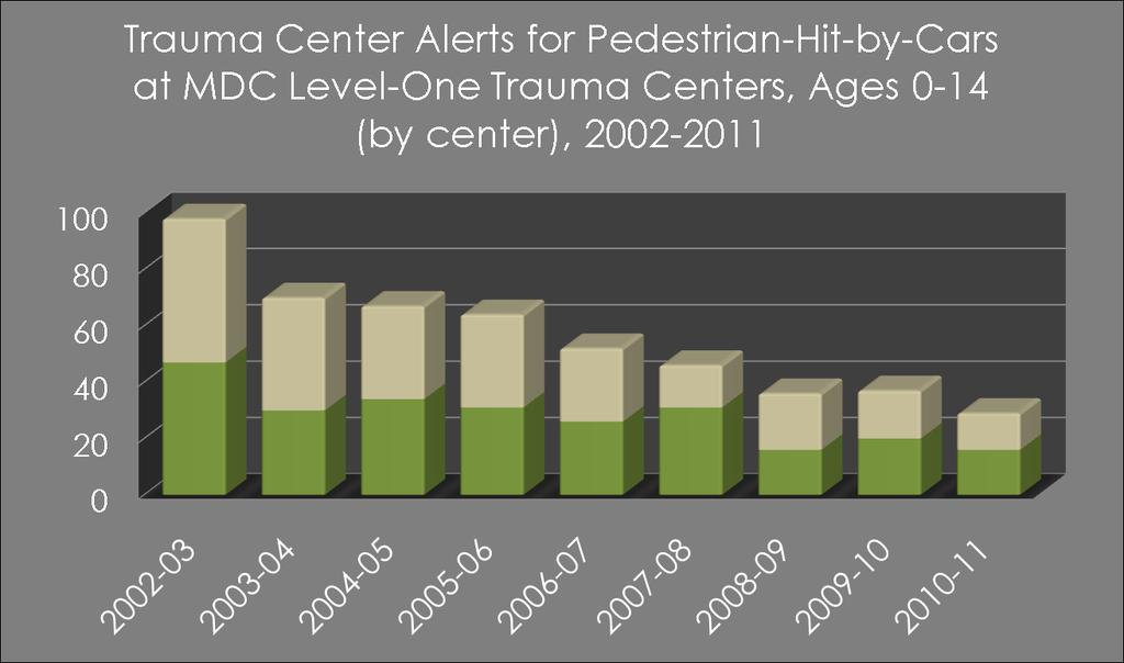 Monitoring: Injury Trends Miami
