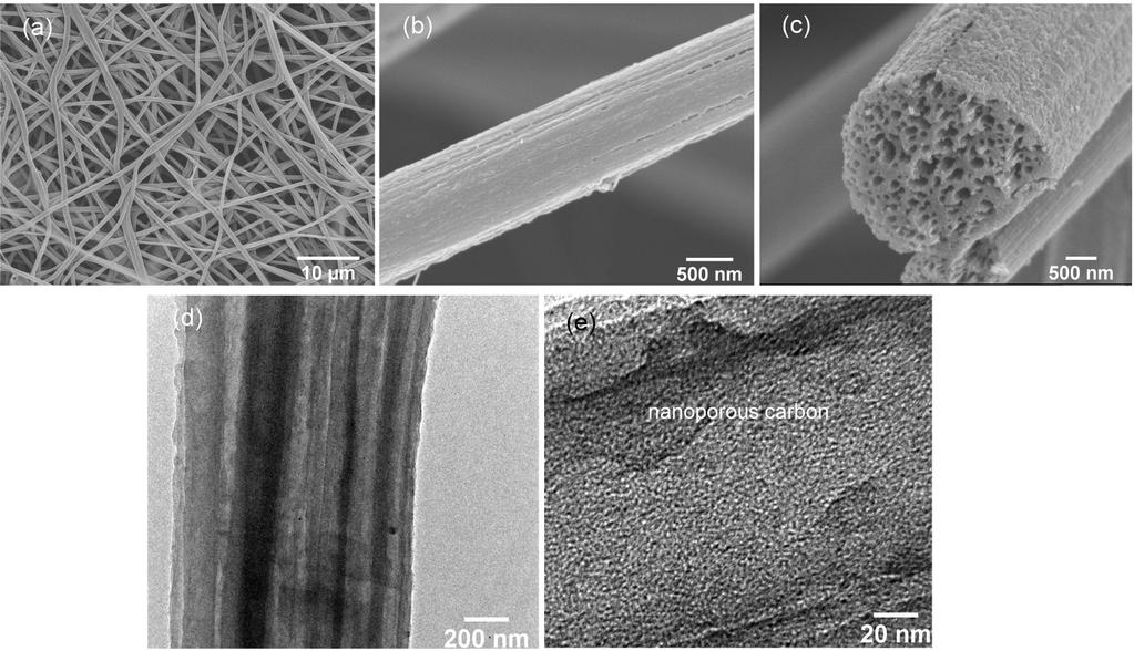 Fig. S3 a, b, and c ) SEM images of NS/MCF-900 carbon fiber; d) the