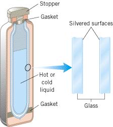 are used for the storage and transport of medium to large volumes of cryogenic liquids. Side View Dewar Flask Top View 4.2.