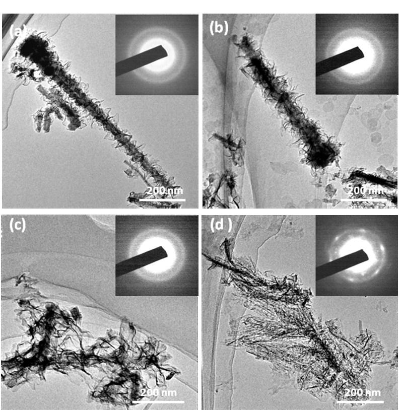 Fig. S2. TEM images and (inset) SAED patterns of (a) Co 0.75 Fe 0.25 (OH) x Co 0.