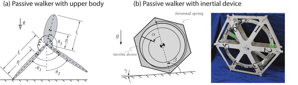 10 1. CONTROL BASED ON PASSIVE DYNAMIC WALKING Figure 1.