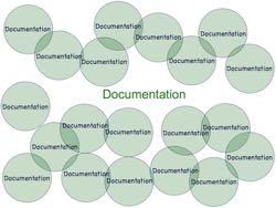 Documentation Tools Device/Sensor interfaces Vehicle Simulation Environmental Simulation Comms Simulation