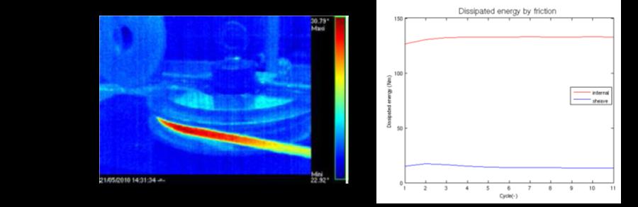 Thermal Properties of Fiber Ropes Page 4 of 4 Figure 5: Thermal image during cyclic bend over sheave (left) and the dissipated energy during cycling (right) [1].