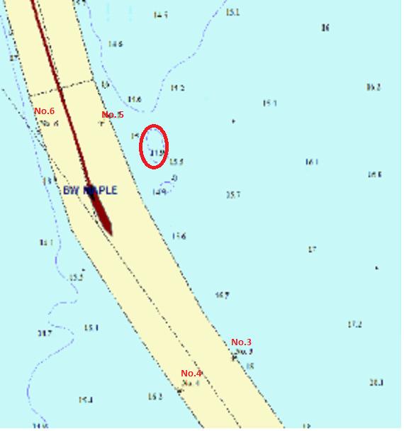3.44 Navigational Restrictions 3.45 To the south east of No. 5 buoy is a shallow patch showing a charted depth of 11.9m. To the west of the buoyed channel buoys there is reduced water.