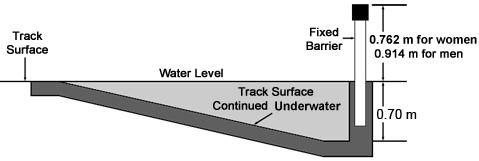 Journal of Sports Science and Medicine (2008) 7, 218-222 http://www.jssm.org Research article Gender differences and biomechanics in the 3000m steeplechase water jump Ian Hunter, Bryan K.