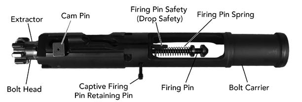 Fig. 42 Bolt Assembly viewed from bolt face Fig. 45 Bolt Carrier reassembly c. Ensure that the captive firing pin retaining pin is drifted completely out to the left hand side of the bolt carrier.
