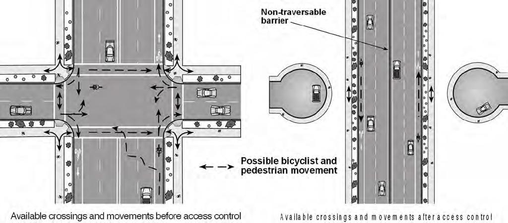 Severing public streets not a desirable access management
