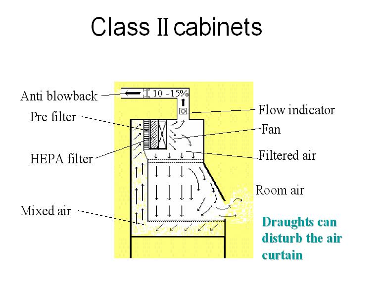 Class III 9. These are totally enclosed cabinets.