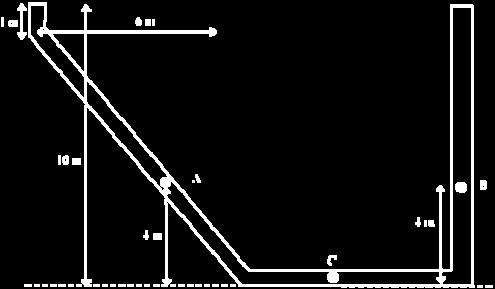 For Pipe B, describe how the pressure at this midpoint (3 m from each end) would change from the top (up) direction to the bottom (down) direction. i) Pipe A: P 0 = 0 kpa P 6 = 58.8 kpa Pipe B: P 0.