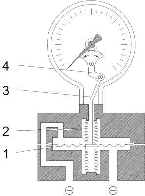 tools and accessories. (e.g.5 valve manifold). 5. CONSTRUCTION AND FUNCTION 5.1 Overview 1 - Sensing diaphragm 2 - Sealing/spring bellows 3 - Connecting rod 4 - Pointer mechanism 5.