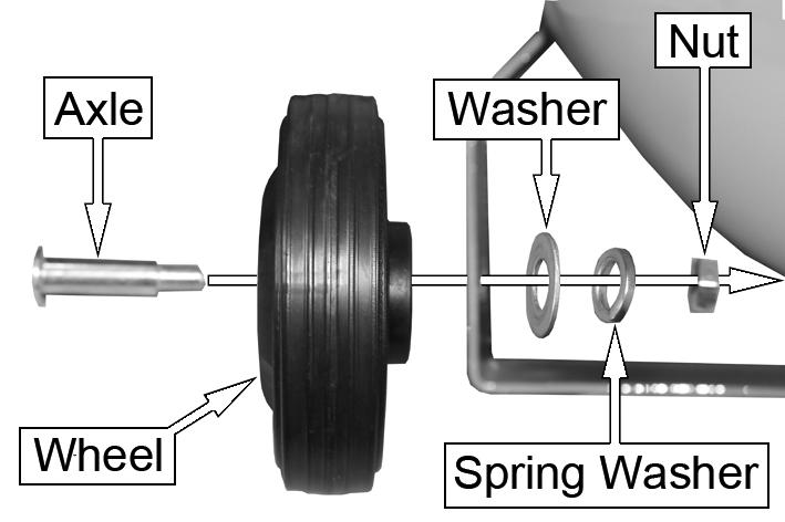Use the washers and spring washer in the