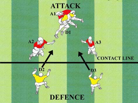 DIAGRAM 1. In Diagram 1, Attacker 1 is the ball carrier supported by A2 and A3 coming from depth and at pace.