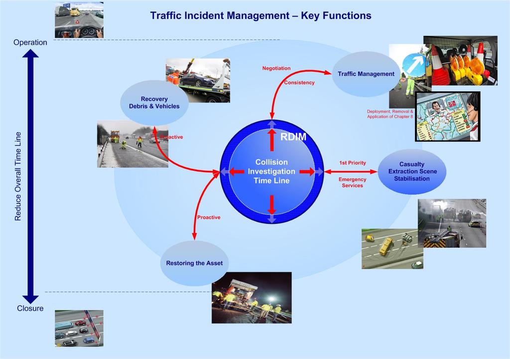 Incident Management Parallel