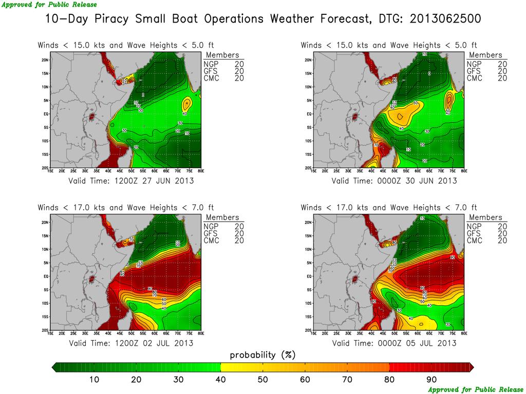 5. (U) Graphic Aids to 10 Day Weather Conditions and Small Boat Operations Capabilities (U) Figure 2.