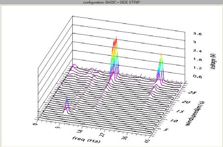 Table 1. Wind Speed and Resonance Magnitude of VIV VIV heaving VIV torsion Torsion Flutter Model U wt U ac Peak Max (Volt) U wt U ac Peak Max (Volt) Q (Pa) U wt U ac M1 6 8 10.8 14.4 1.345 9 10 16.