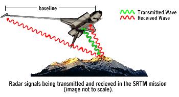 Shuttle RadarTopographic Mission 10-day mission in