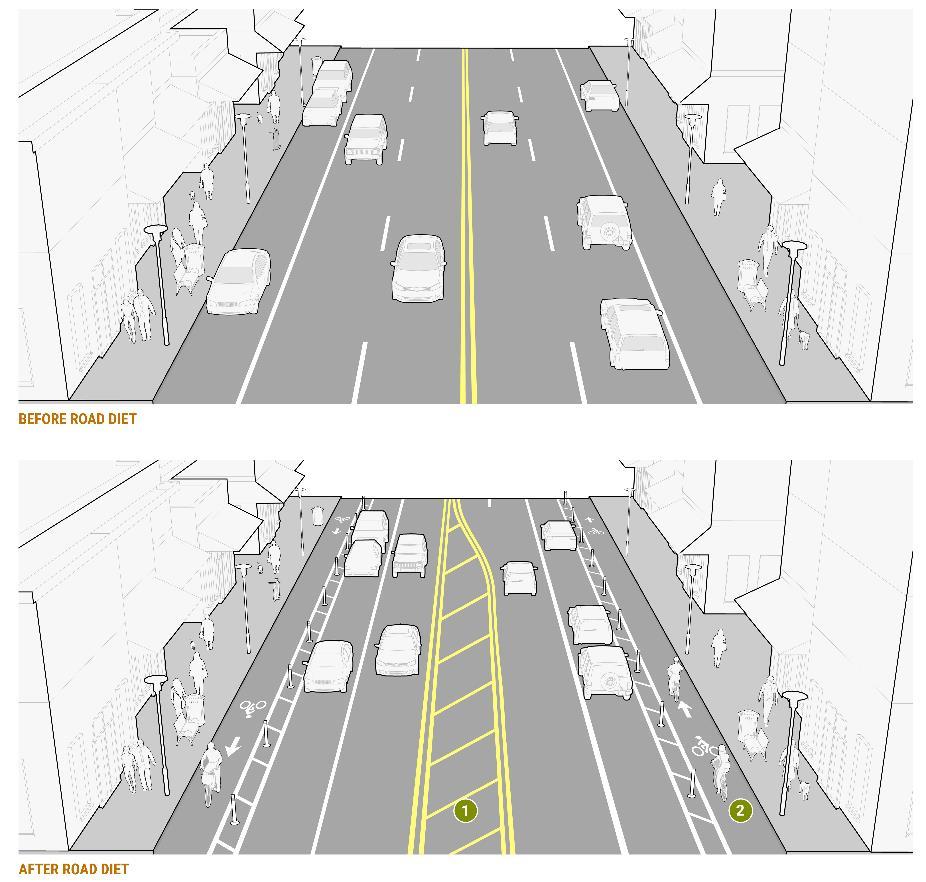 Achieving Multimodal Networks: Road Diets and Traffic Analysis Safety benefits Crash
