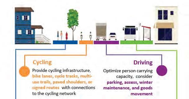 A Road Network Fit for the Future Improving the way people travel The Region s long term vision is to design and operate streets to optimize road capacity and to provide alternatives for all ways