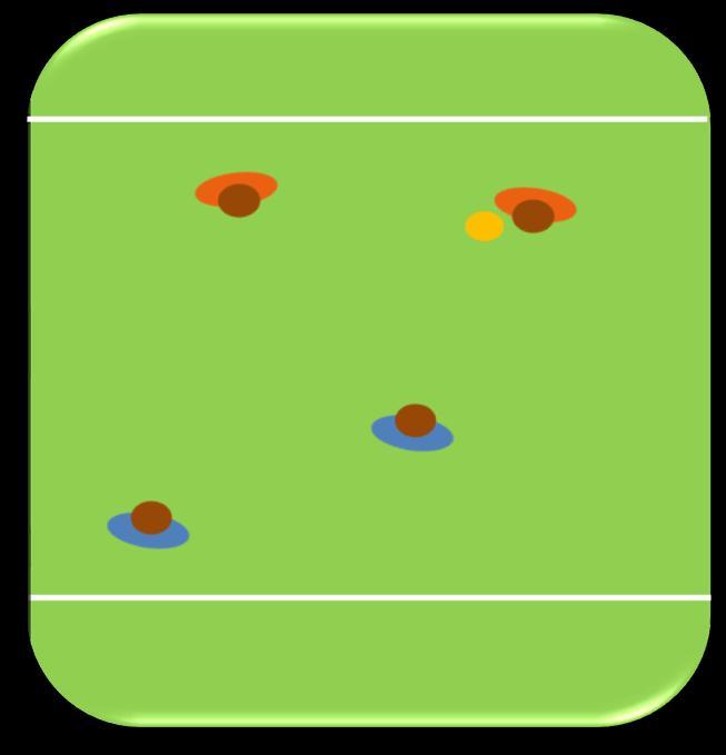 Children play 2v2. Children take turns to start with the ball. To score a point children need to dribble past the oppositions white line.