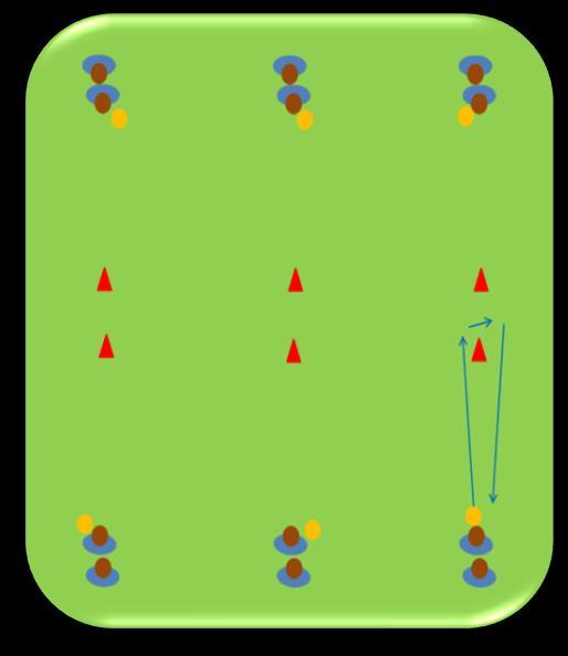 Children are split into small groups. Without a ball one child from each line runs around the red cone then back to their line. Once back the next child can set off around the red cone.