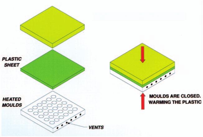 Figure 2. Fabrication process of Norcore. Table 1. Mechanical properties of 1-in. Norcore core with.23-in.
