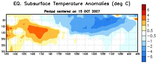 Sub-Surface Temperature Departures ( o C) in the Equatorial Pacific During late August mid October 2007 sub-surface temperature anomalies