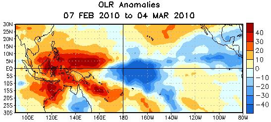Low-level (850-hPa) westerly anomalies were observed over the central Pacific, south of the equator.