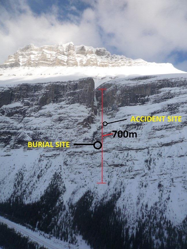avalanche to size 4. The likely burial sites of the victim were midway up the climb in technical terrain.